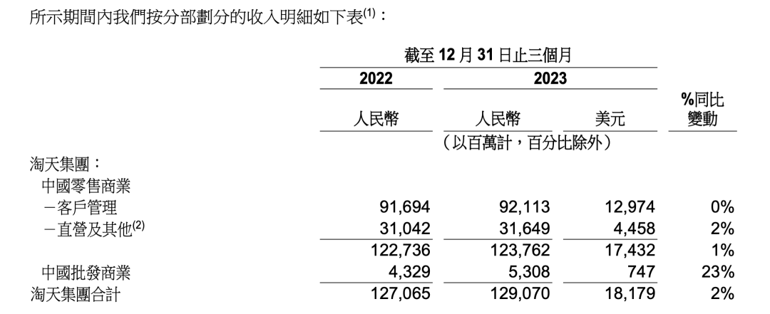 阿里巴巴穿越“危险期”？