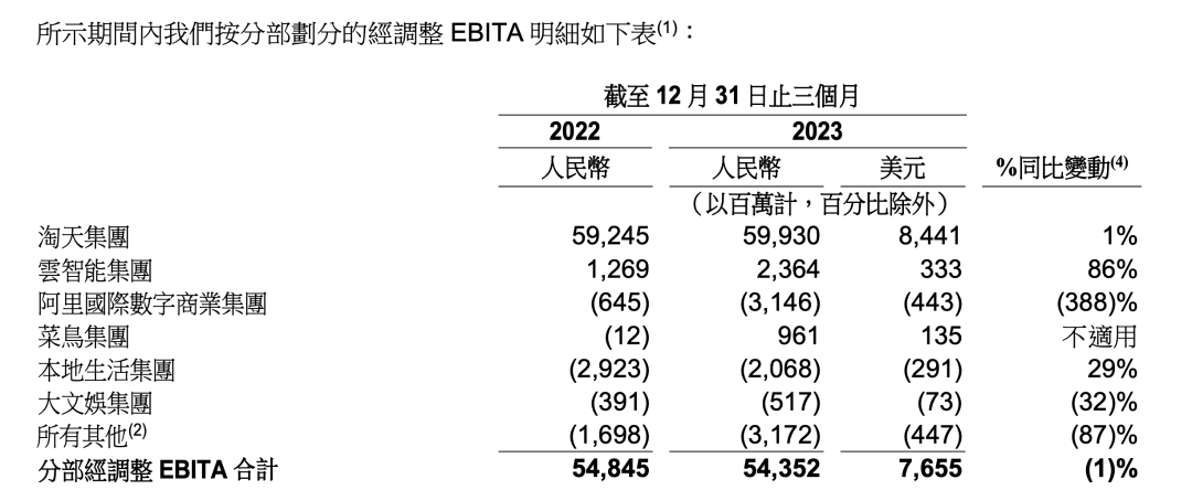 阿里巴巴穿越“危险期”？