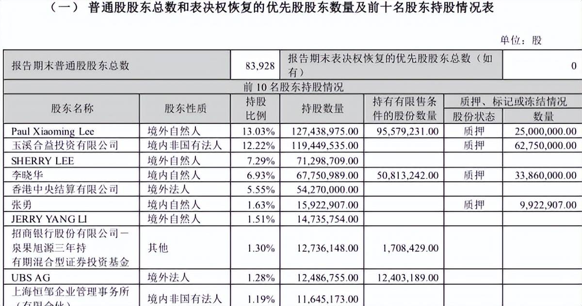 “云南首富”套现345亿元后移民美国？企业回应来了