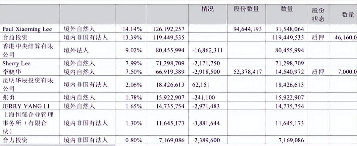 “云南首富”套现345亿元后移民美国？企业回应来了