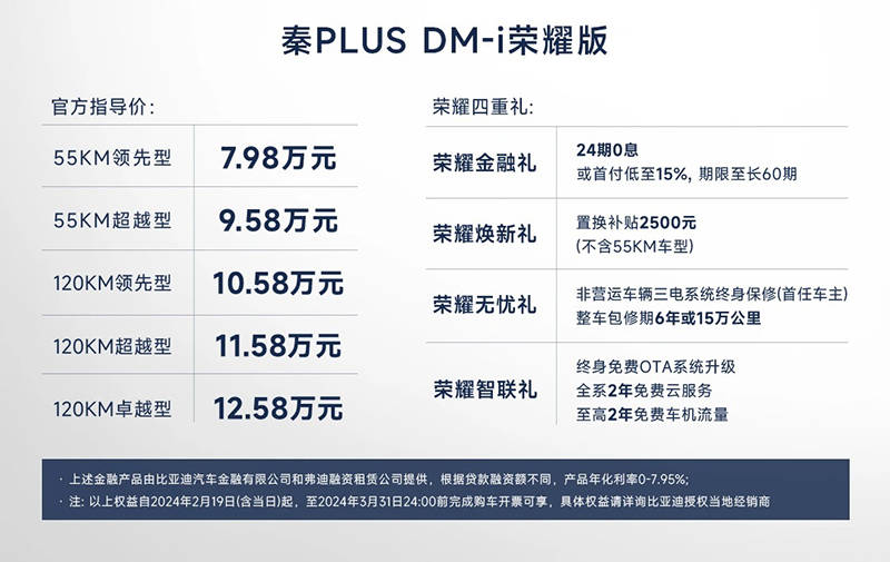 售价7.98万起 比亚迪秦PLUS荣耀版上市