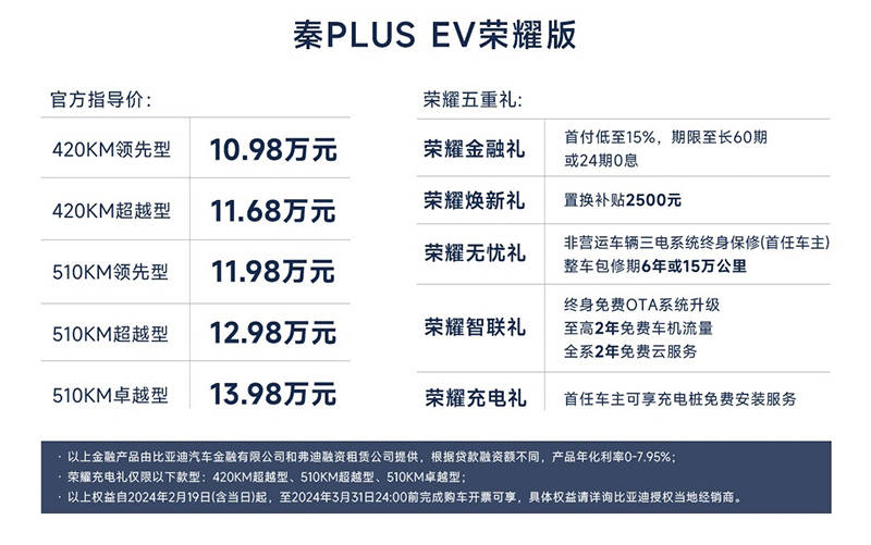 售价7.98万起 比亚迪秦PLUS荣耀版上市