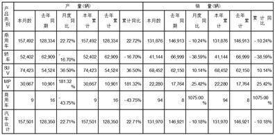 A股代码：601238 A股简称：广汽集团 公告编号：临2024-010 H股代码：02238 H股简称：广汽集团