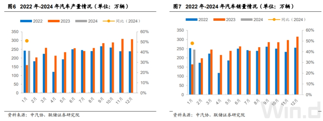 A股连续6日收红