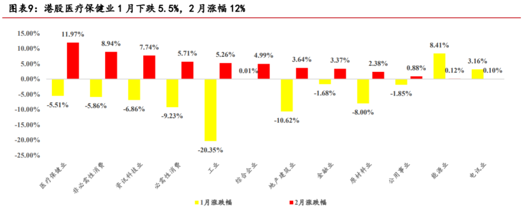 A股连续6日收红