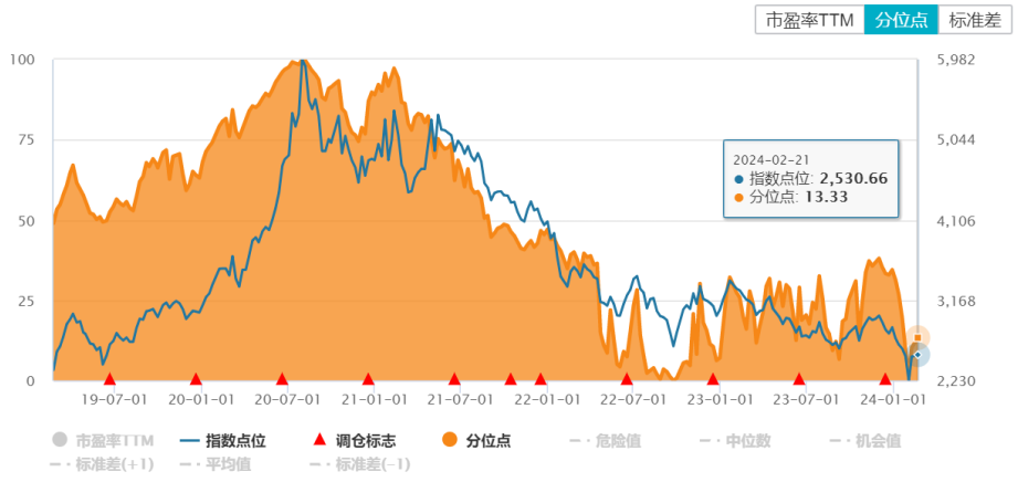 A股连续6日收红