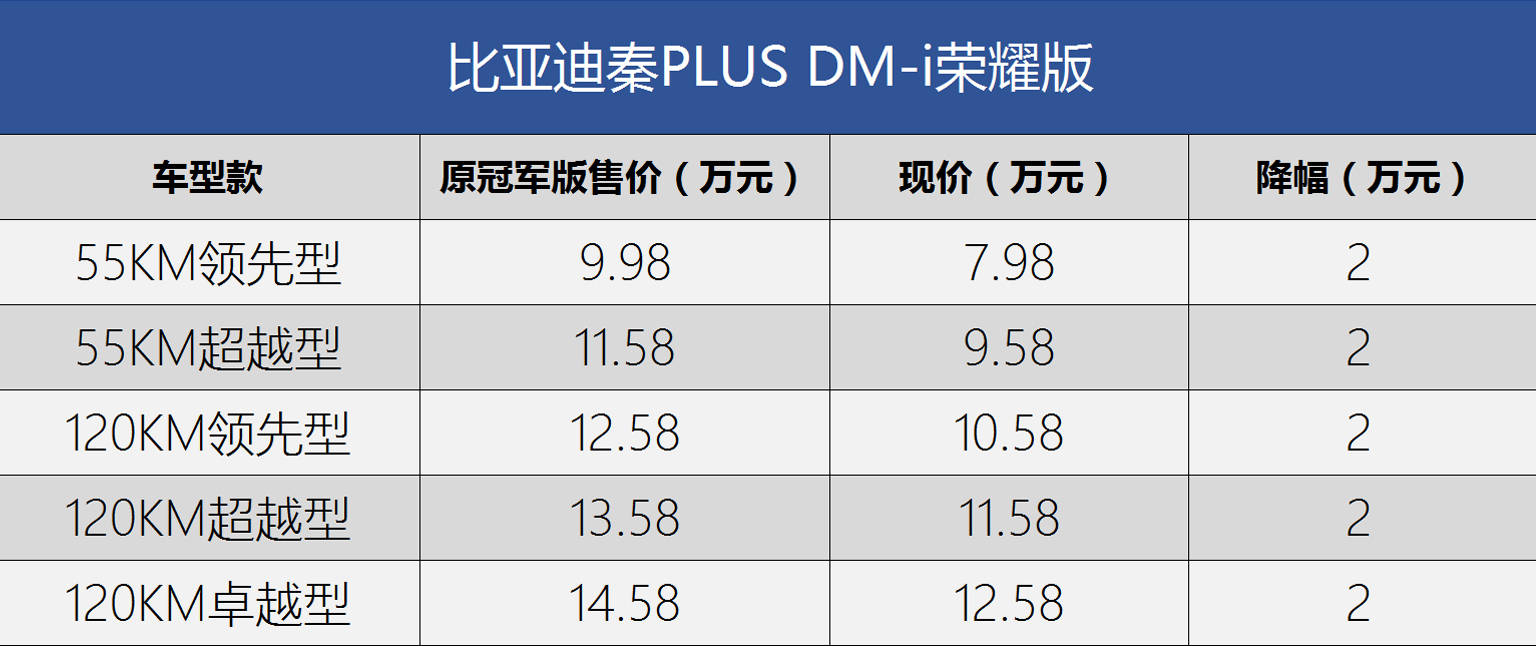 比亚迪引领降价潮 龙年开年降价车型盘点（持续更新）