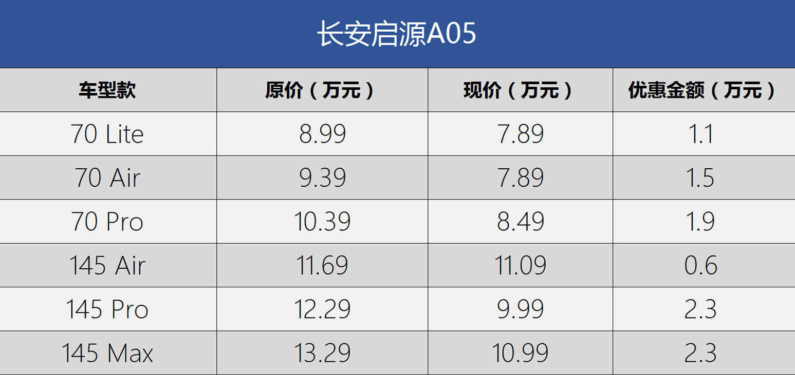 比亚迪引领降价潮 龙年开年降价车型盘点（持续更新）