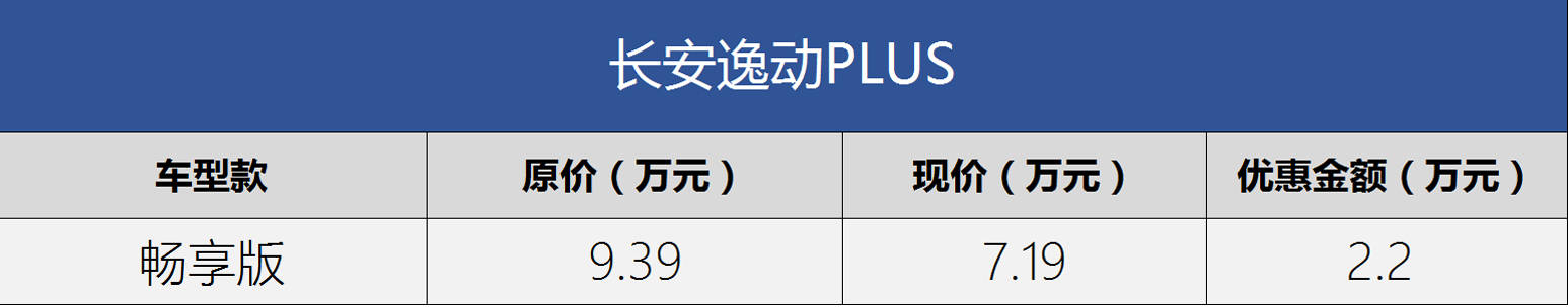 比亚迪引领降价潮 龙年开年降价车型盘点（持续更新）