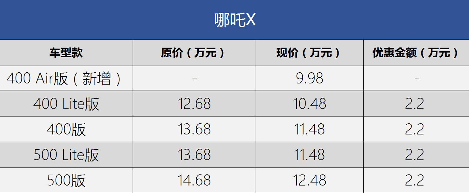 比亚迪引领降价潮 龙年开年降价车型盘点（持续更新）