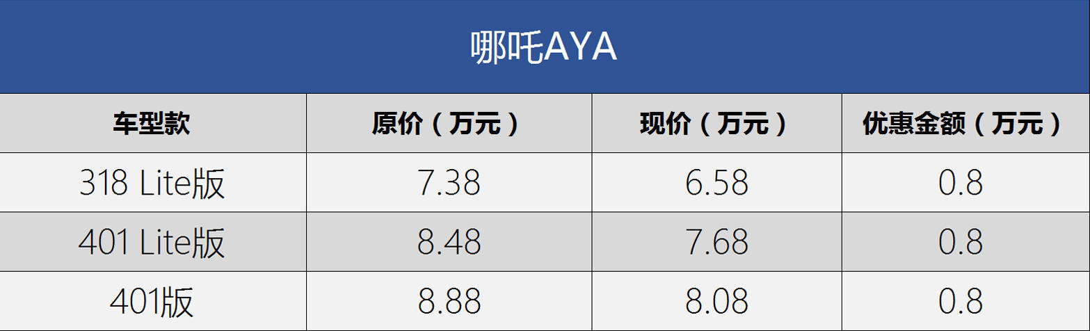 比亚迪引领降价潮 龙年开年降价车型盘点（持续更新）