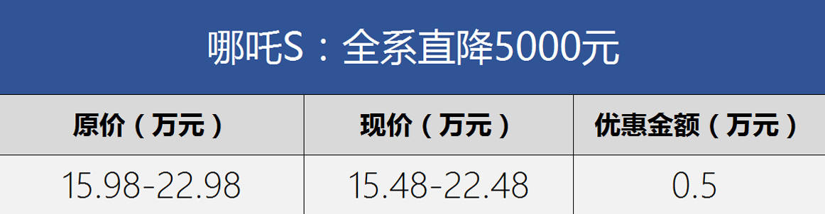 比亚迪引领降价潮 龙年开年降价车型盘点（持续更新）