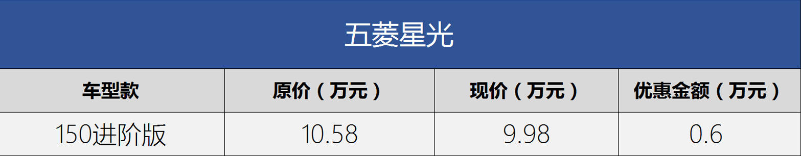 比亚迪引领降价潮 龙年开年降价车型盘点（持续更新）