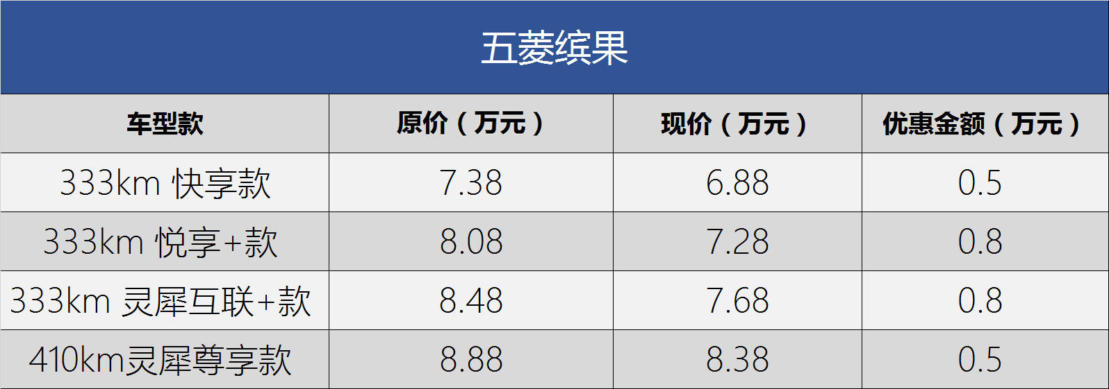 比亚迪引领降价潮 龙年开年降价车型盘点（持续更新）