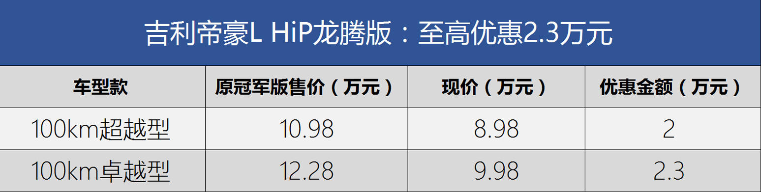 比亚迪引领降价潮 龙年开年降价车型盘点（持续更新）