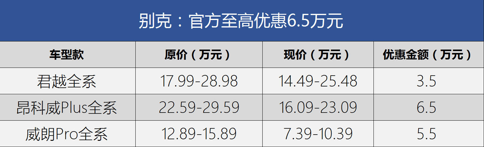 比亚迪引领降价潮 龙年开年降价车型盘点（持续更新）