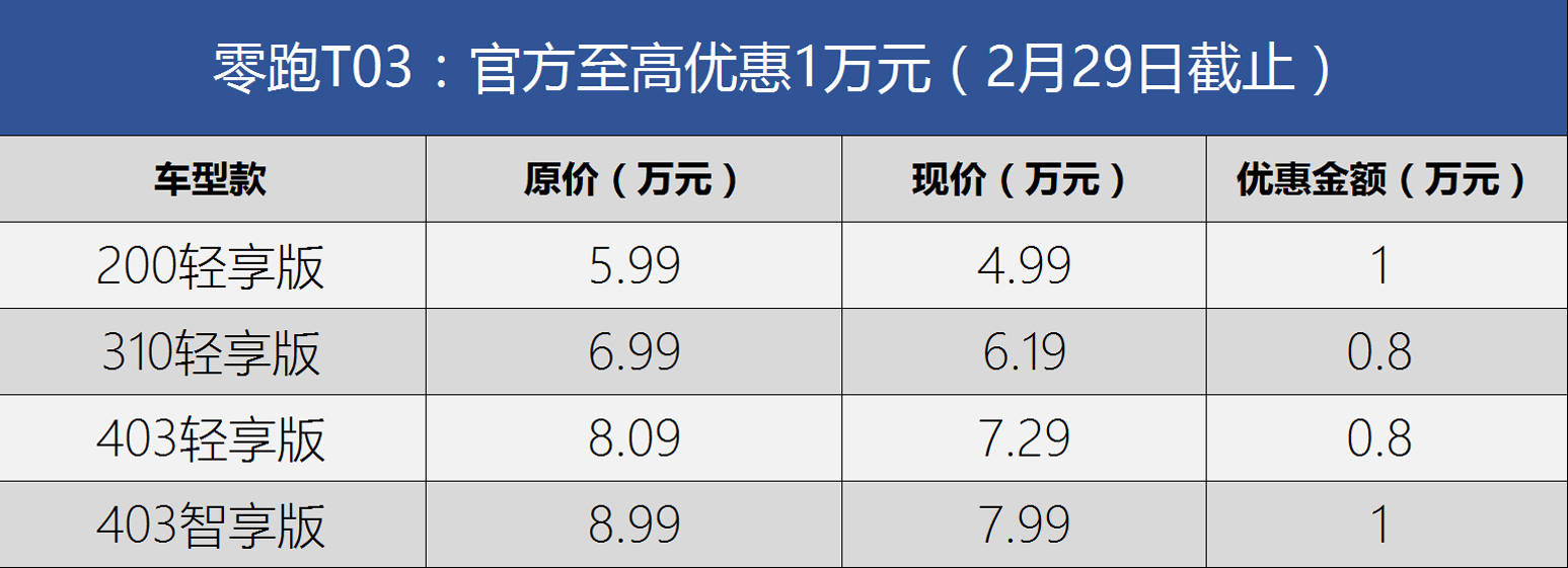 比亚迪引领降价潮 龙年开年降价车型盘点（持续更新）