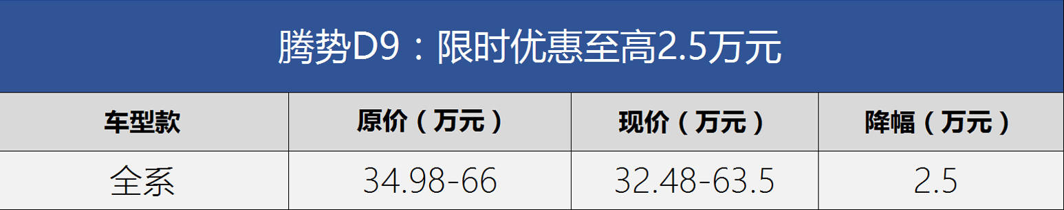 比亚迪引领降价潮 龙年开年降价车型盘点（持续更新）