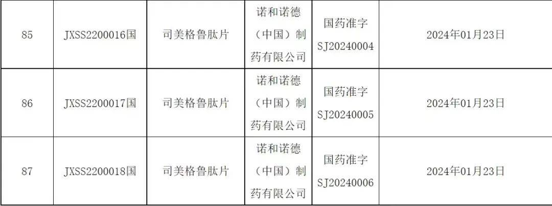 获批！口服“减肥神药”来了