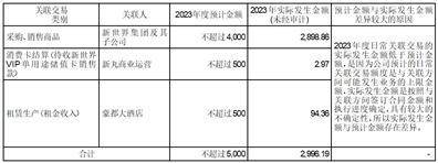 证券代码：600628 证券简称：新世界 公告编号：临2024-005