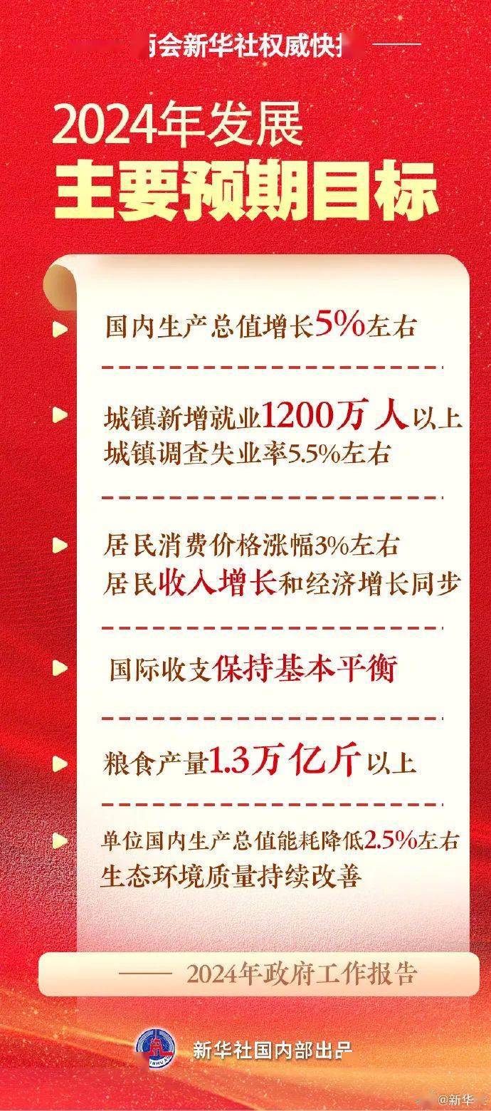 5%，2024年GDP增长目标公布！