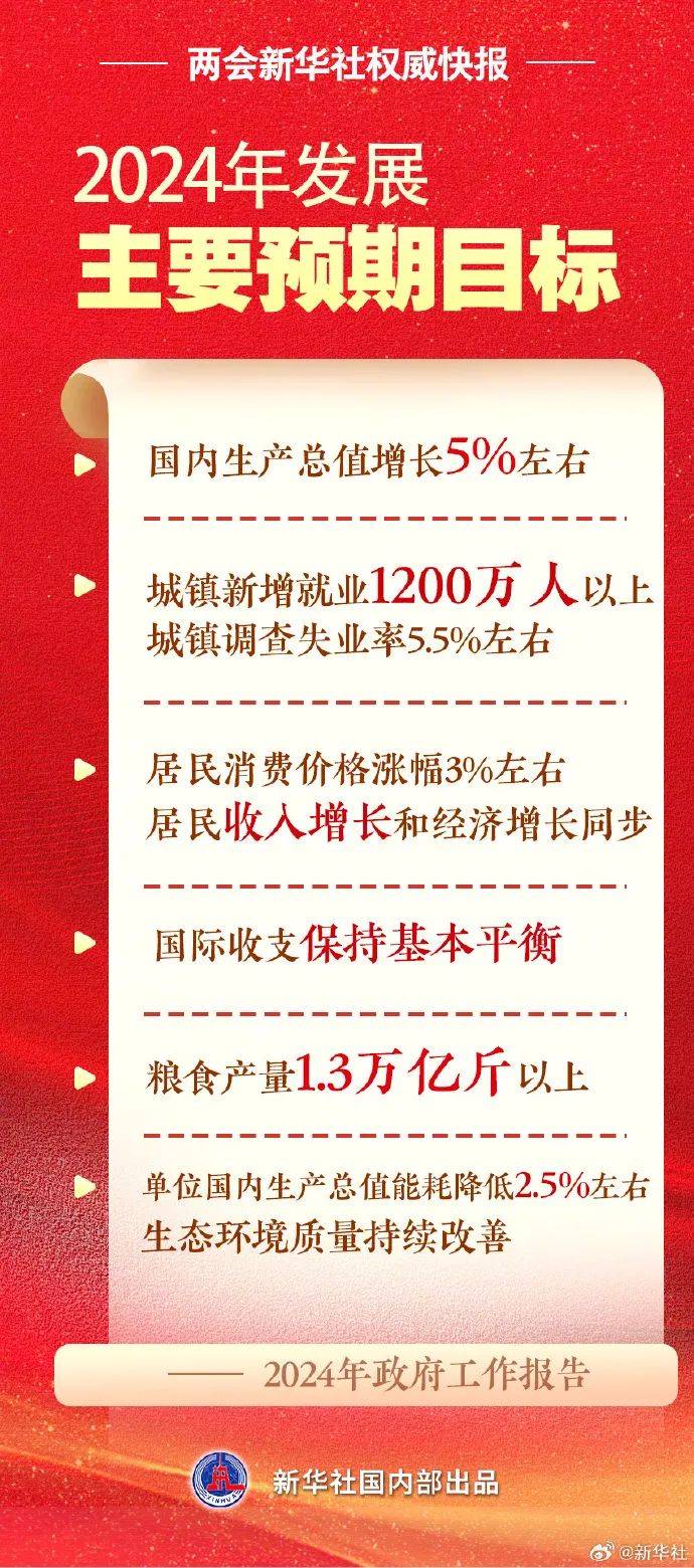 2024年GDP增长预期目标：5%左右