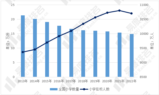 我国高考趋势预测：2031年将是高考巅峰？