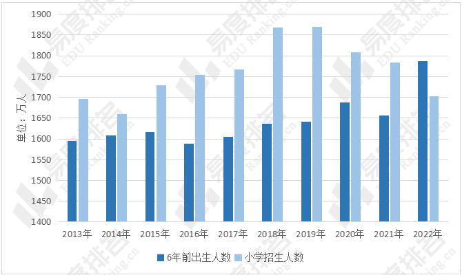 我国高考趋势预测：2031年将是高考巅峰？