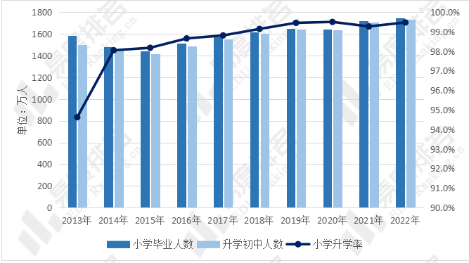 我国高考趋势预测：2031年将是高考巅峰？