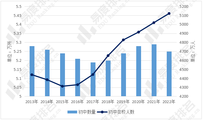 我国高考趋势预测：2031年将是高考巅峰？