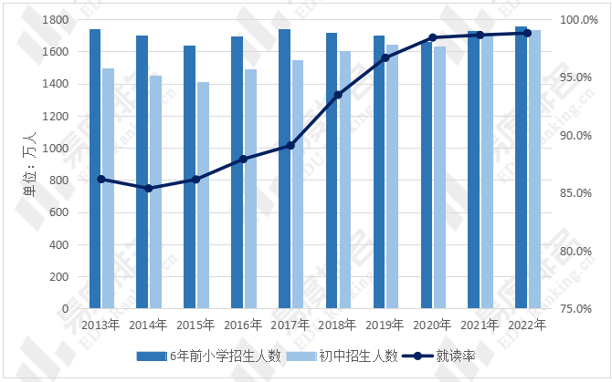 我国高考趋势预测：2031年将是高考巅峰？