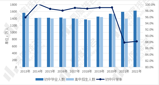 我国高考趋势预测：2031年将是高考巅峰？