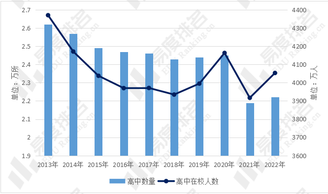 我国高考趋势预测：2031年将是高考巅峰？