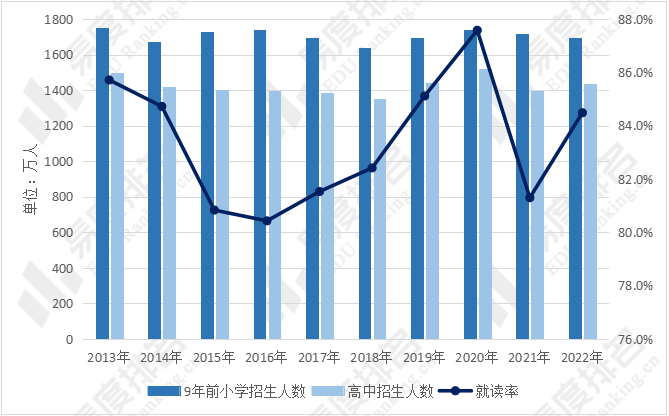 我国高考趋势预测：2031年将是高考巅峰？