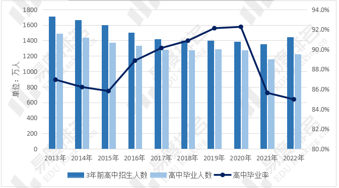 我国高考趋势预测：2031年将是高考巅峰？