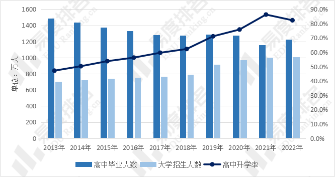 我国高考趋势预测：2031年将是高考巅峰？