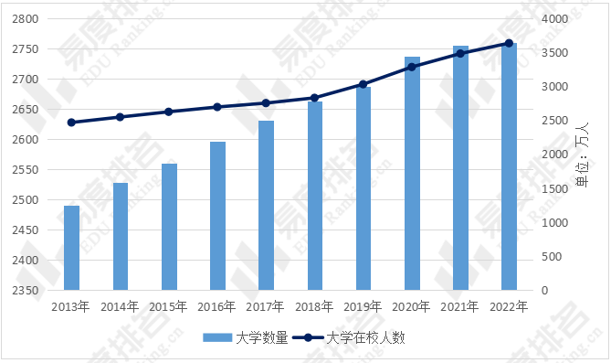 我国高考趋势预测：2031年将是高考巅峰？