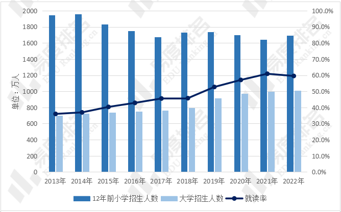 我国高考趋势预测：2031年将是高考巅峰？