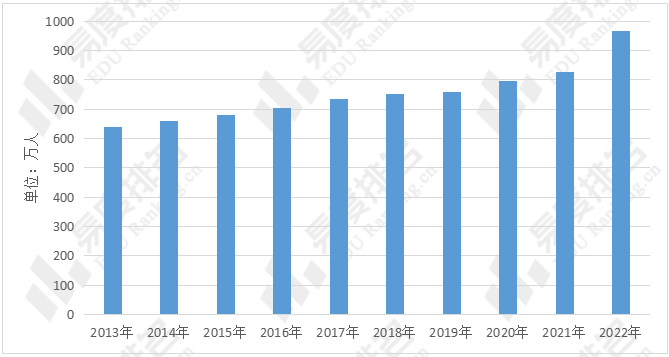 我国高考趋势预测：2031年将是高考巅峰？