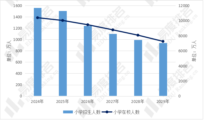 我国高考趋势预测：2031年将是高考巅峰？