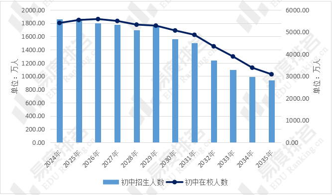 我国高考趋势预测：2031年将是高考巅峰？