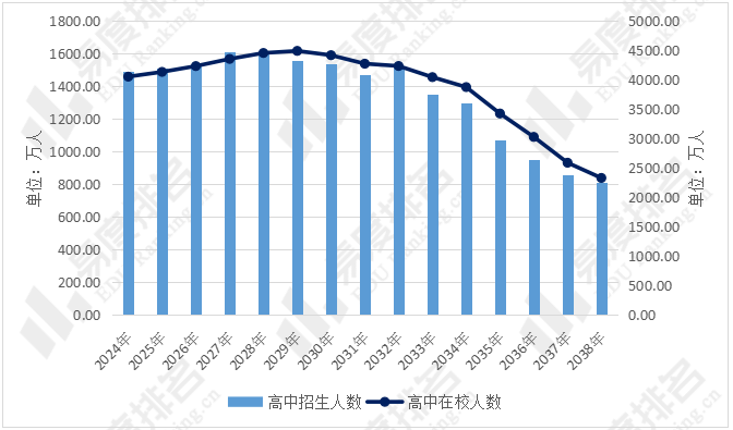 我国高考趋势预测：2031年将是高考巅峰？