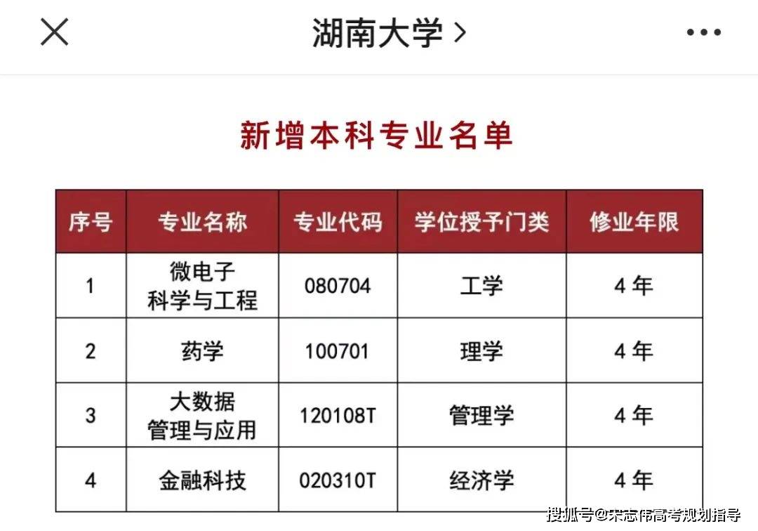 多个高校密集发文：2024高考可报这些专业！