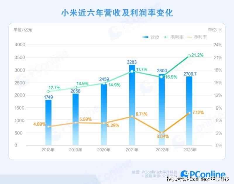 小米的“死穴”，不是汽车