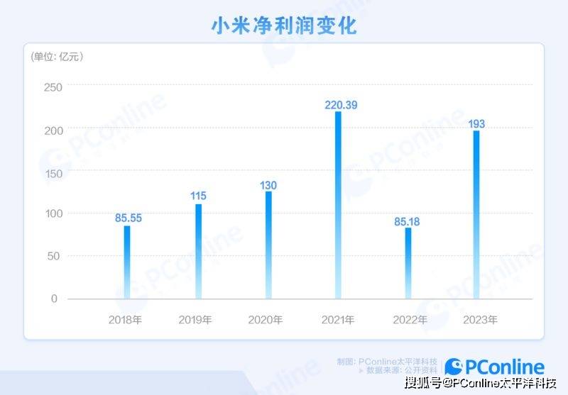 小米的“死穴”，不是汽车