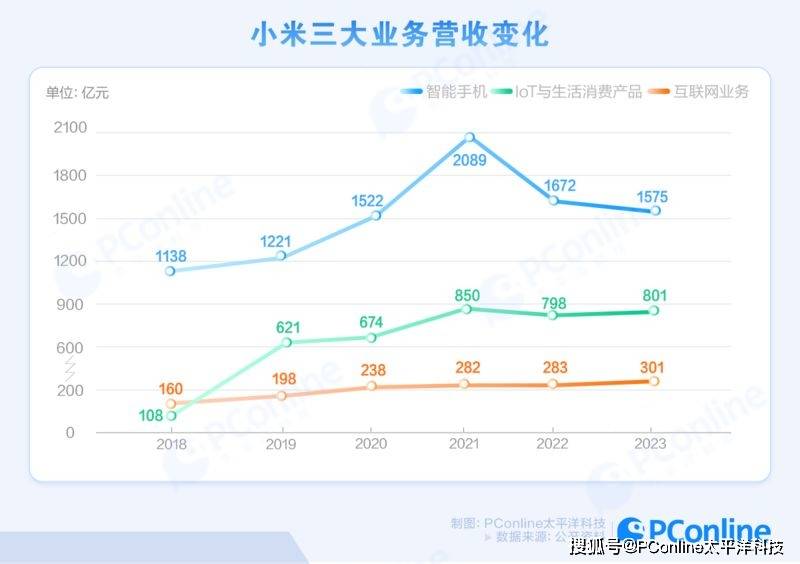 小米的“死穴”，不是汽车