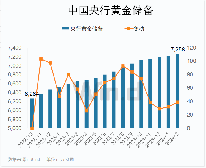 2300美元上方回调，金价不断刷新历史新高的步伐要停了？