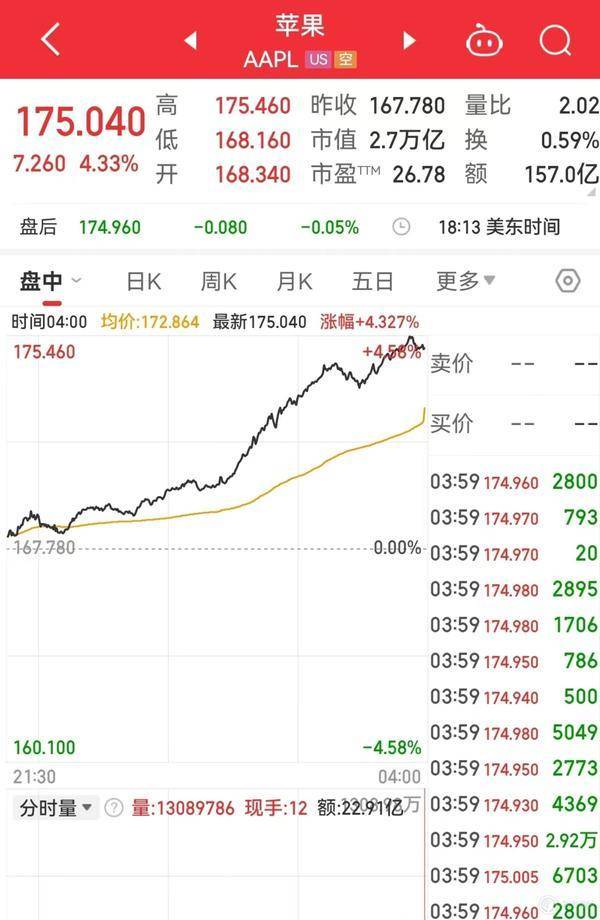 有消息称，苹果Mac系列全面升级：M4芯片为AI而设计