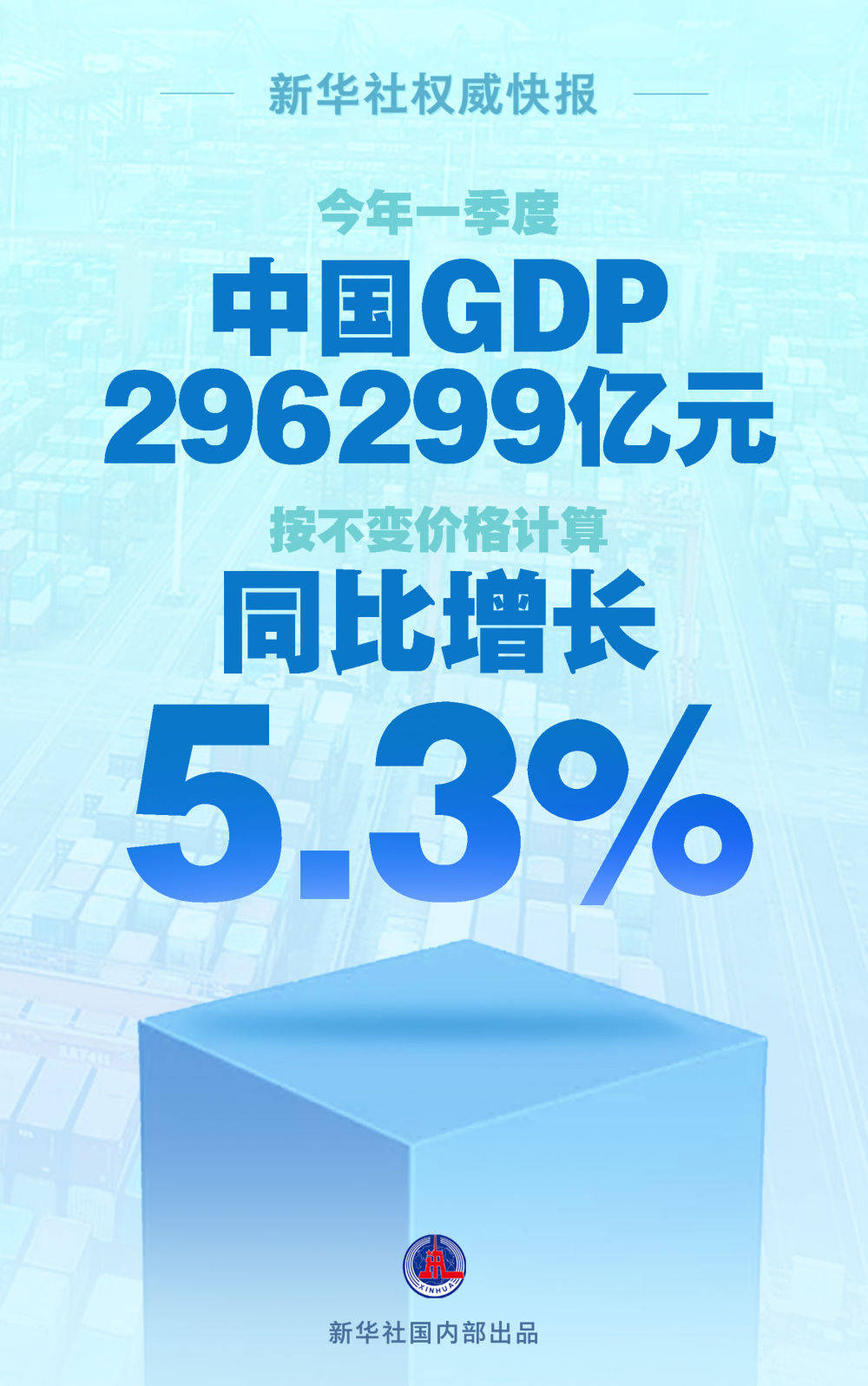 2024年一季度GDP同比增长5.3%