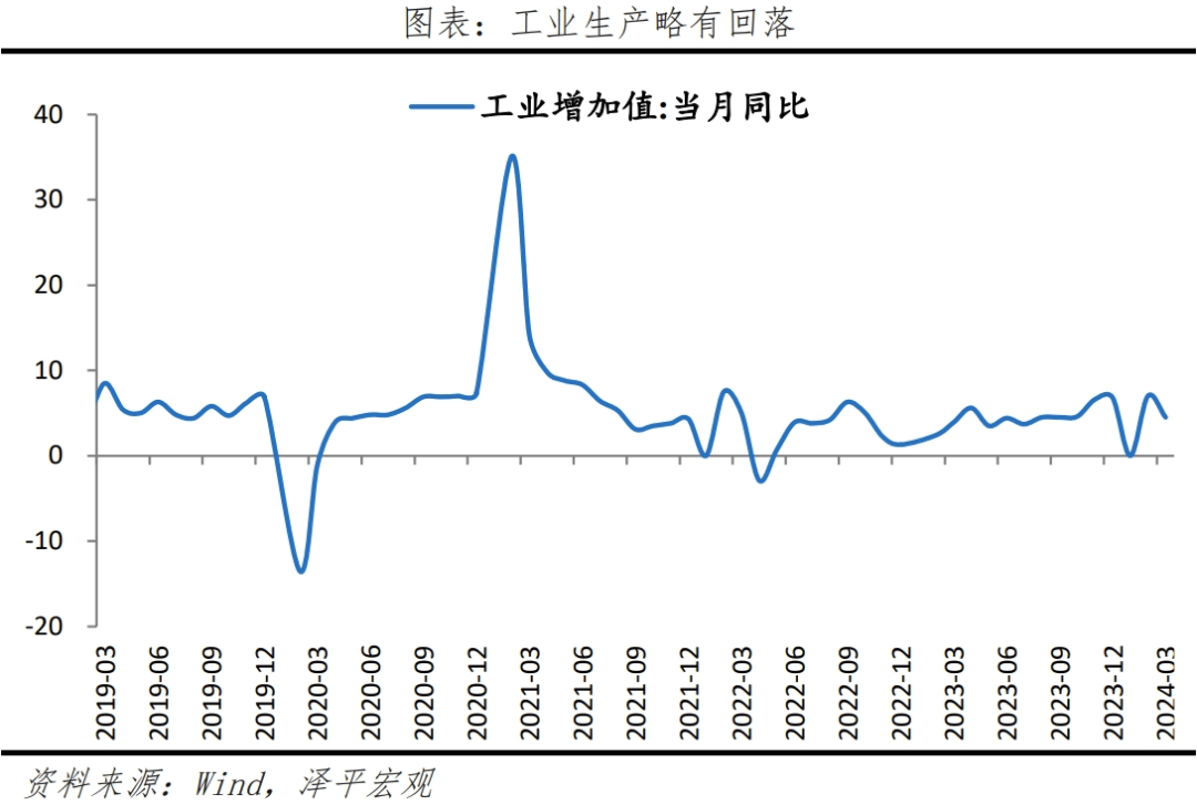 如何理解5.3%的GDP增速？